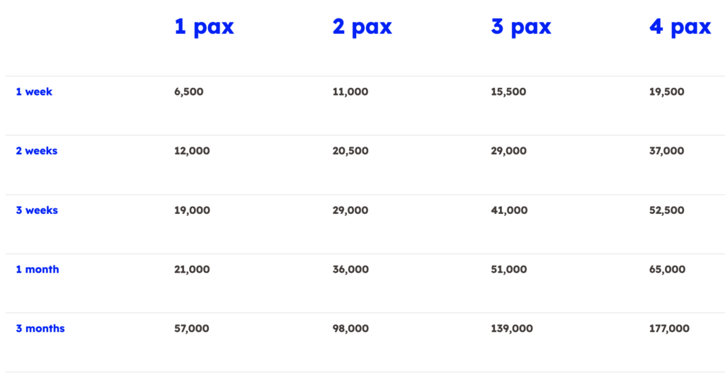 Pricing Muay Thai Chiang Mai